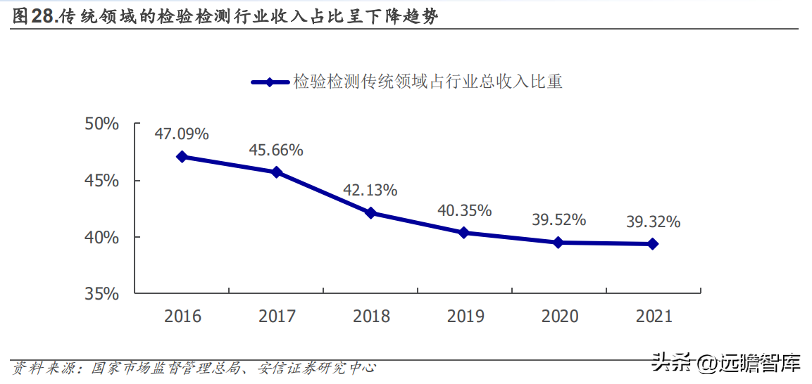 苏试试验（设备强中手）