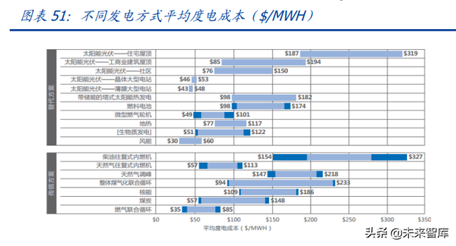 w&r指标，windows10（航空发动机行业深度报告上）