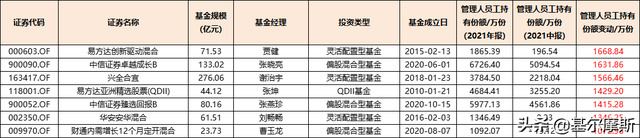 基金只能取出持有份額嗎，基金只能取出持有份額嗎為什么？