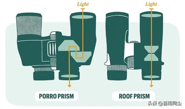 望远镜倍数怎么理解10*50，天文望远镜倍数怎么理解（选择望远镜的10大参数你要懂得）