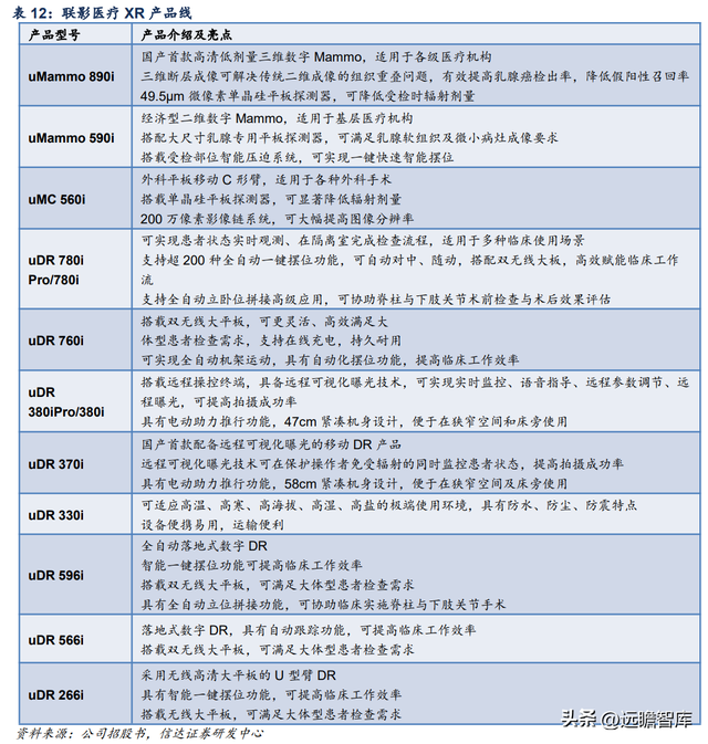 联影和通用的ct机哪个好，联影医疗：高端产品布局领先