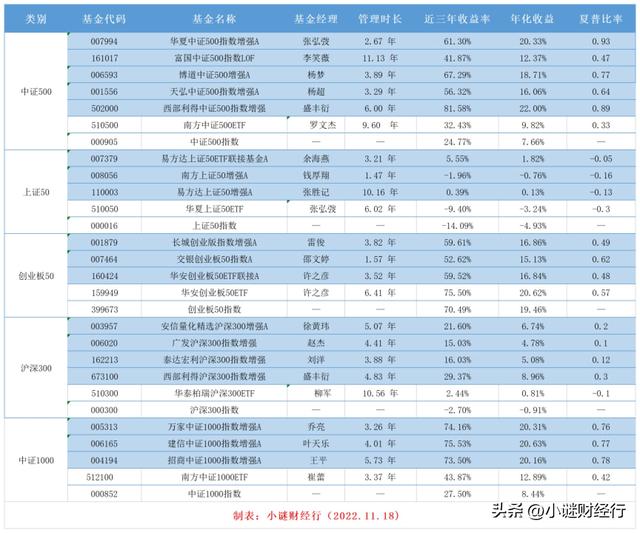 指数基金定投20年利弊，指数基金定投20年利弊有哪些？