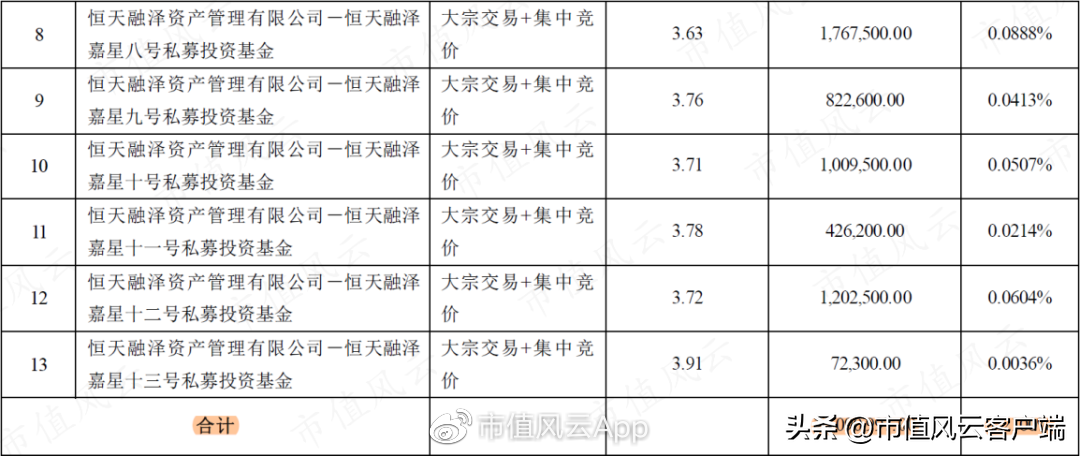 南京轴承（非法占用33亿）