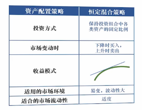 投資組合策略有哪些，投資組合策略有哪些 A保守型策略B全面新策略？