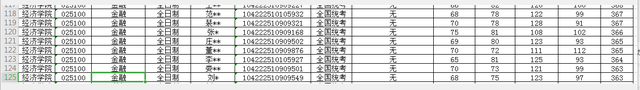 首经贸考研录取线，首都经济贸易大学2022分数线（2022名校金融专硕复试分数线汇总）