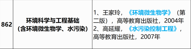 环境工程专业考研，环境工程专业考研可以考什么专业（重庆大学的环境工程怎么样）