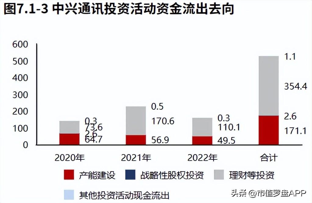 中兴通讯官网（2022年报）