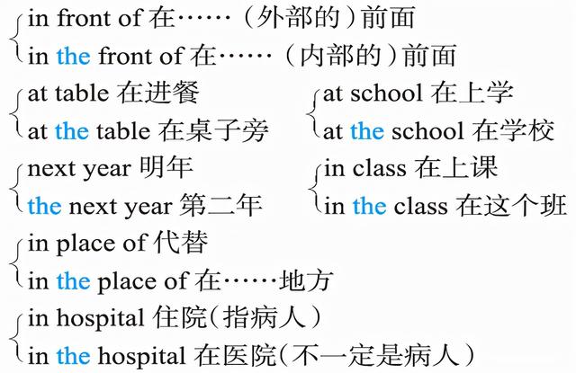 定冠词有哪些，英语的定冠词和不定冠词有哪些（3.零冠词和有无定冠词的区别）