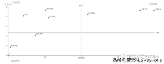 欧莱雅官方旗舰店，欧莱雅官方旗舰店直播小白瓶（稳坐双十一类目榜单第一的欧莱雅做对了什么）