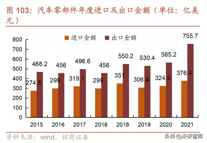 nextchip（汽车行业研究与2023年策略）