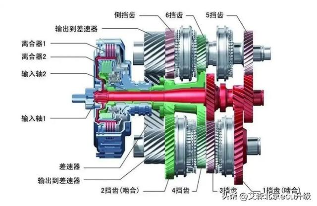 什么是自动变速器以及自动变速器的种类，什么是自动变速器以及自动变速器的种类之一（汽车变速箱的主要分类及各自的技术特点）