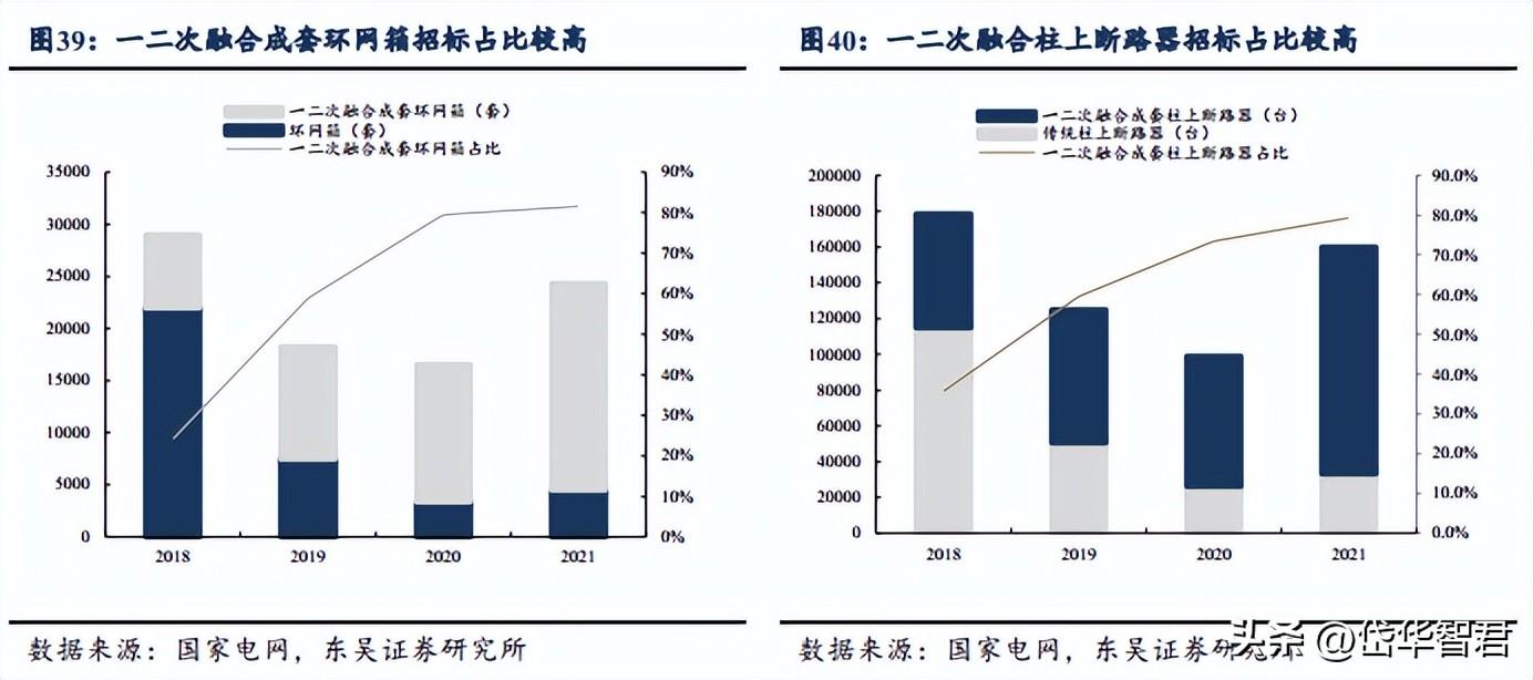 许继电气有限公司（特高压直流迎来建设大年）