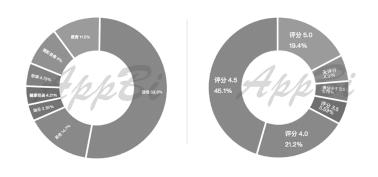 日本aso优化怎么做（ASO优化技巧推荐位的11大技巧）