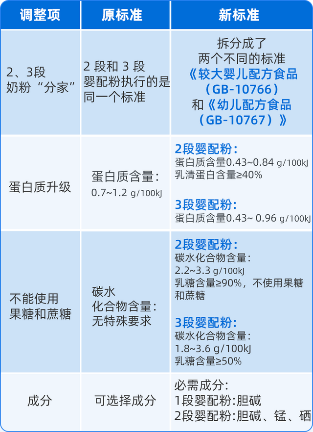 奶粉如何选择，注意这3个关键点