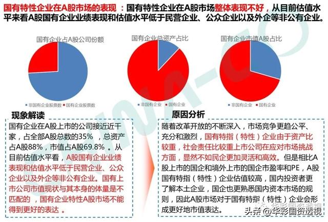 国企百联集团简介，市值管理为什么是国企的罩门