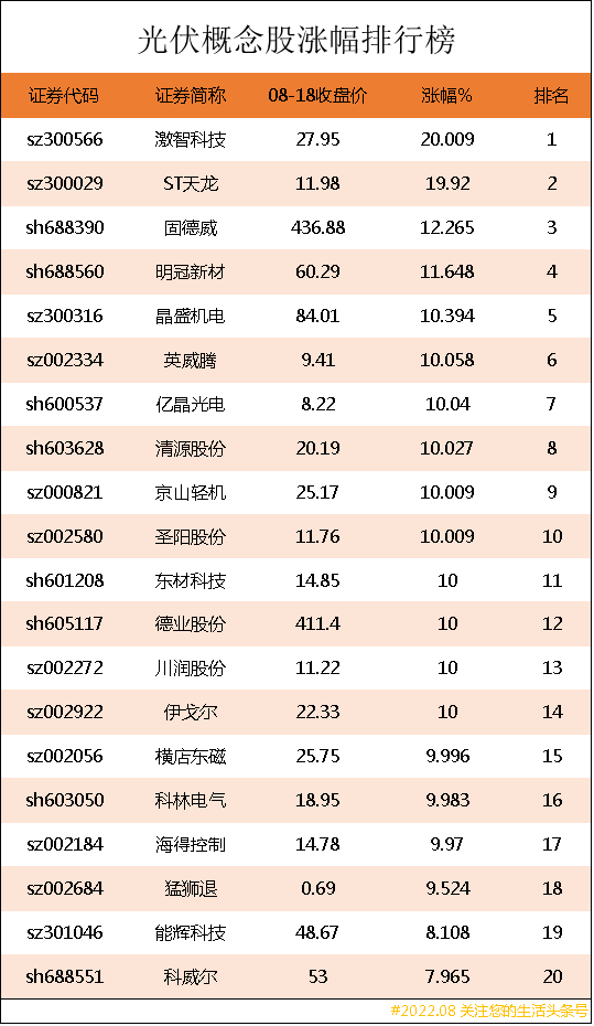 光伏玻璃龙头股票有哪些（光伏上市公司龙头股有哪些）