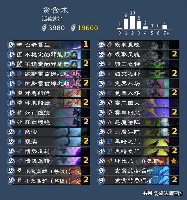 Roue·网名，Roue·（炉石传说纳斯利亚堡的悬案全成就攻略）