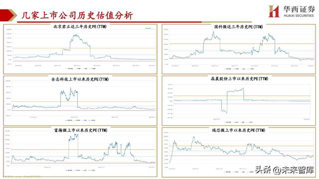 cpu主要由什么组成，cpu由什么组成（处理器SoC行业深度研究）