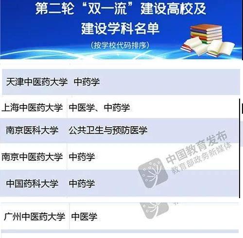 北京林业大学是双一流大学吗，北京林业大学是双一流建设高校吗（冷门比例百分百）