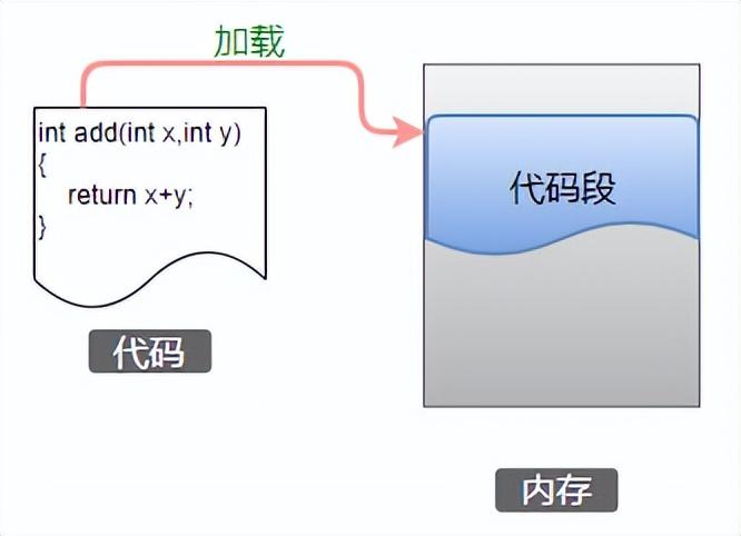 c语言指针符号用键盘怎么打_c语言指针符号键盘怎样打
