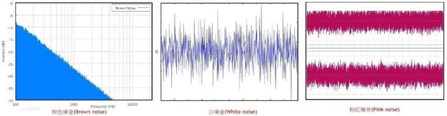 白噪音的危害，长期听白噪音的危害（白噪音可以助眠，是真的吗）