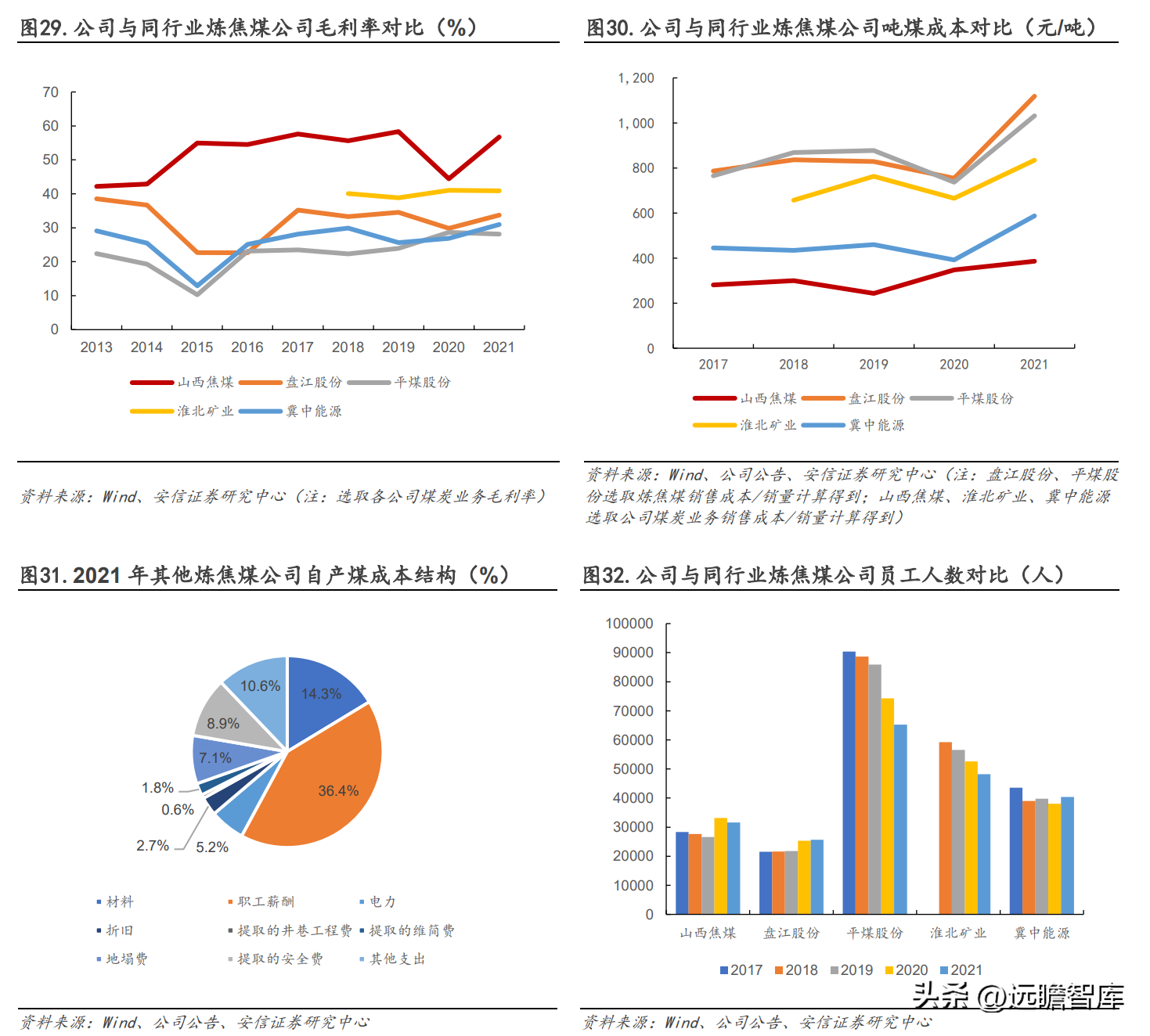 山西焦煤集团有限责任公司（坐拥山西优质资源）