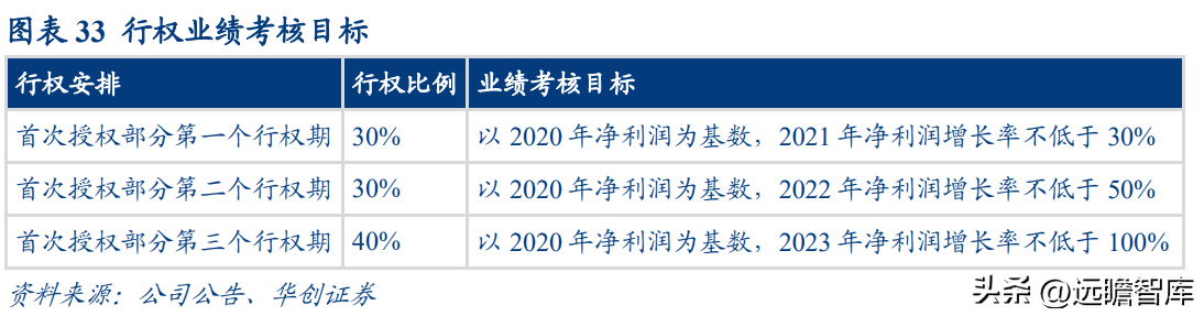 中船重工701所（加速追赶海外巨头）