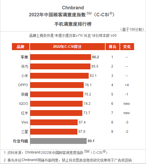 国产手机品牌(纯国产手机品牌)插图