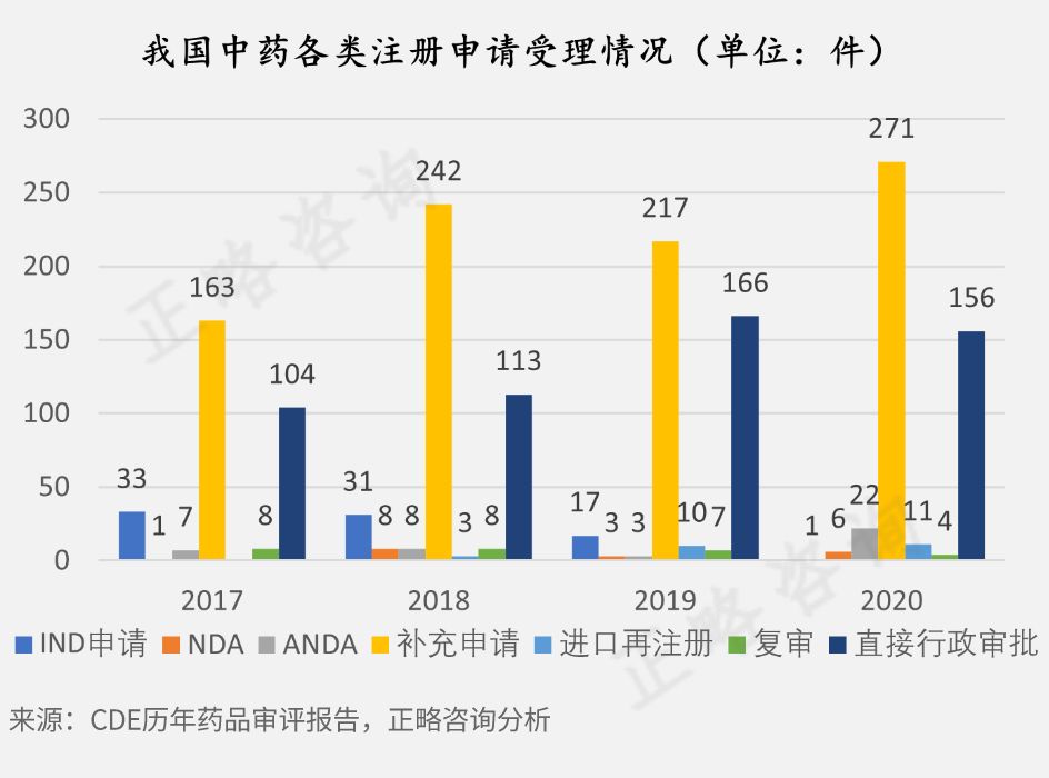 中国医药工业信息中心（正略咨询）