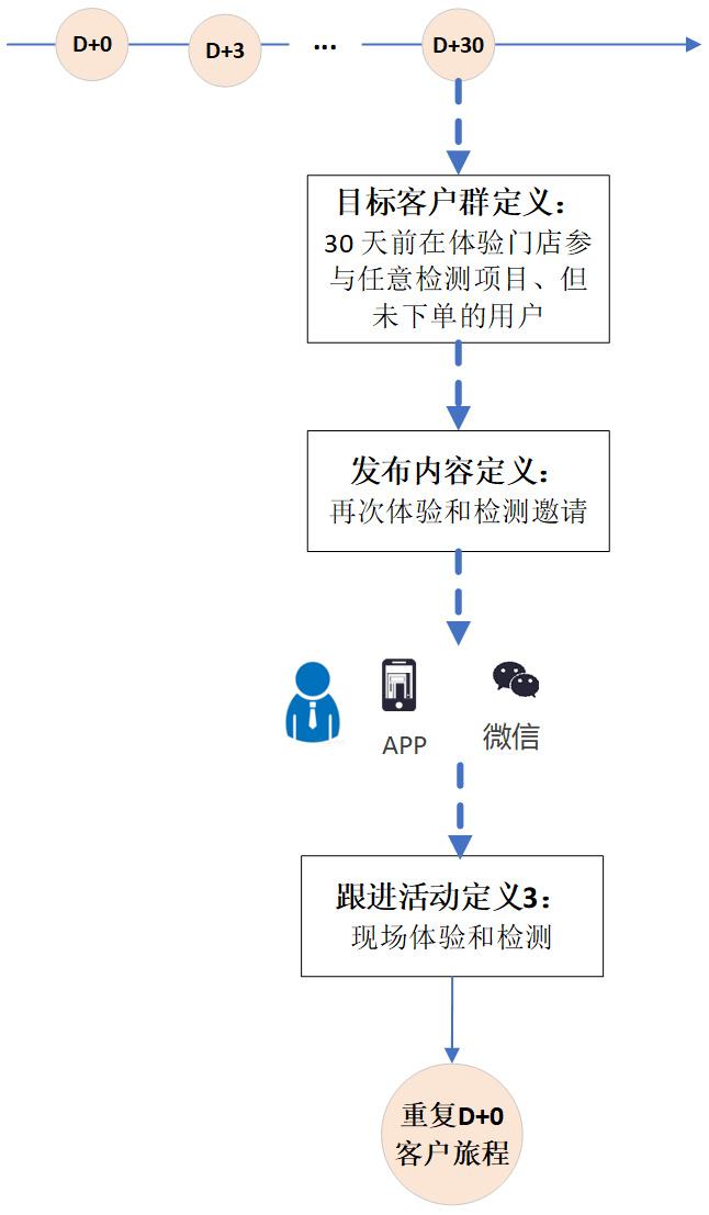 精准营销案例(有没有帮忙推广的平台)