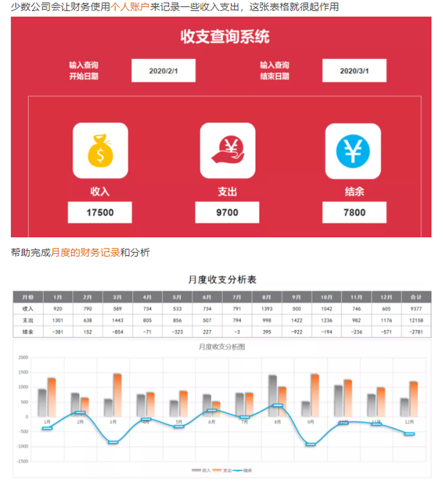 财务管理是什么，财务管理知乎（财务管理和会计学的区别和联系）
