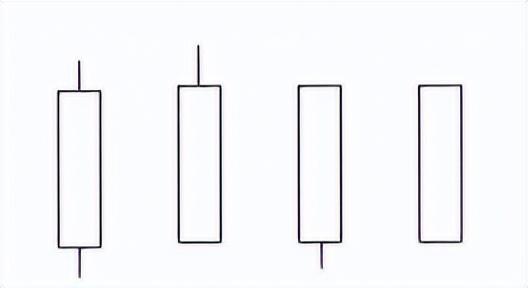 中阳线是什么意思，什么是中阳线,大阳线（宇哥手把手教你学会看K线）