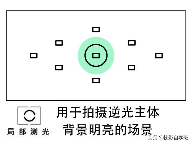 逆光是什么意思，拍摄逆光是什么意思（告诉你选对测光模式的重要性）