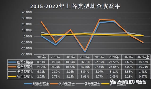 债券基金利润怎么算的，债券基金利润怎么算的呢？