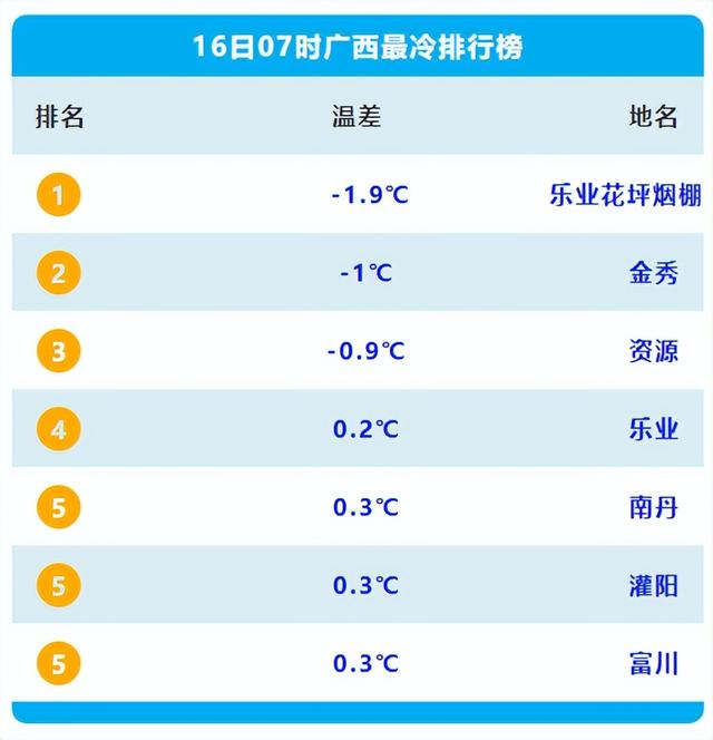 天气预报明天穿什么，明天建议穿什么衣服（但22日起又有一股冷空气）