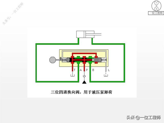 最简单的换向阀，45页内容图解换向阀的工作机理