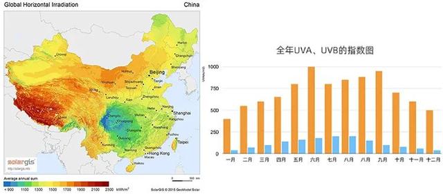 不涂防晒霜会怎么样，晚上睡觉不洗防晒霜会怎么样（那些不涂防晒的人）