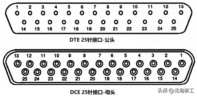 232是什么意思，232暗示什么意思（深入理解RS232串口）