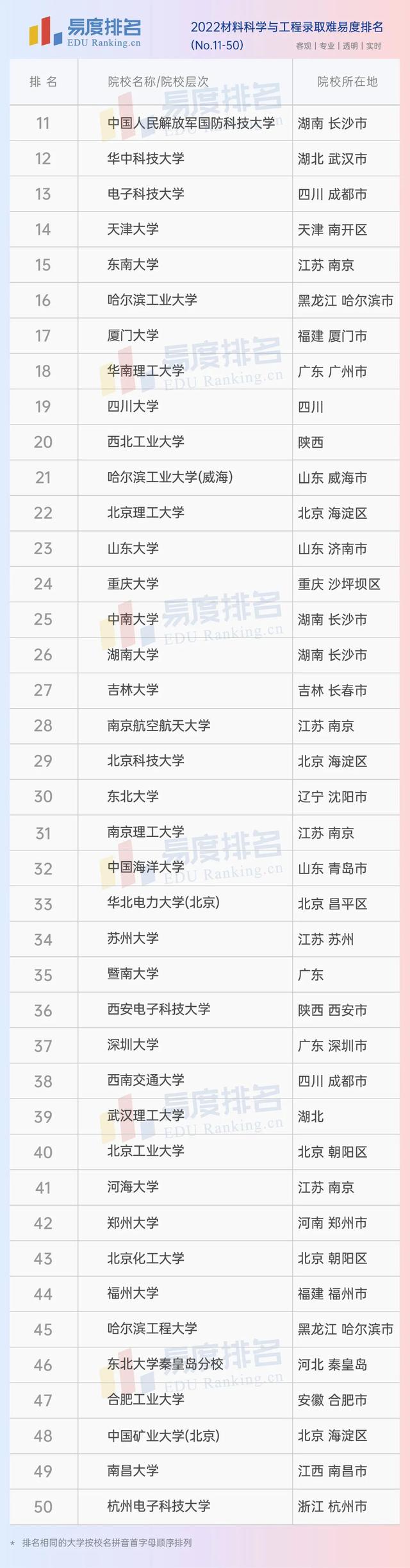 材料科学与工程学科评估排名，东北大学学科评估结果排名（2022材料科学与工程专业排名出炉）