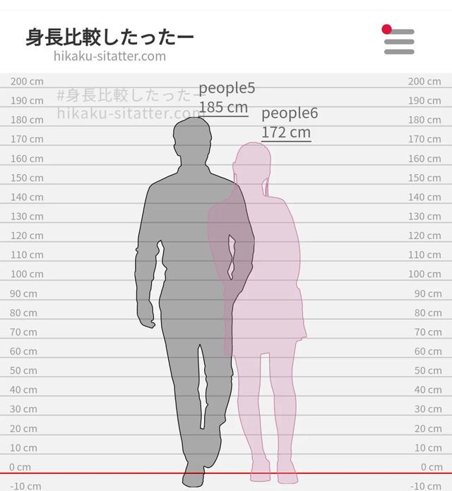 女生的黄金身高是多少，国际公认男性黄金身高（情侣最亲密的身高差看看你们符合吗）