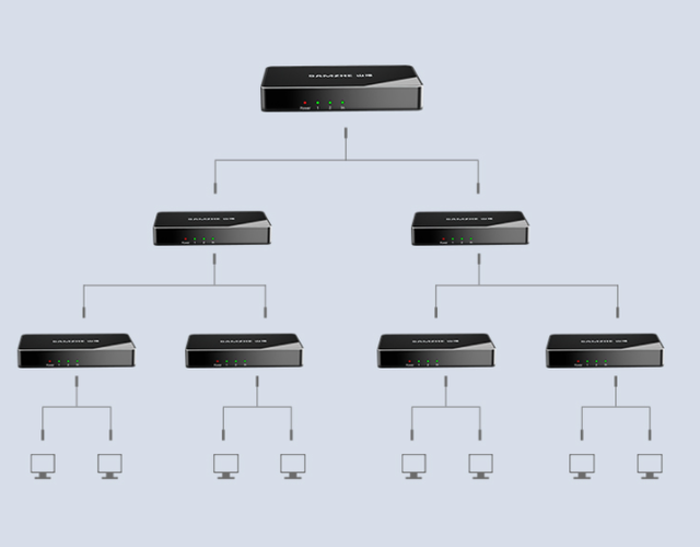扩展屏幕快捷键，电脑扩展屏幕快捷键（1个设备怎么连接多台显示器）