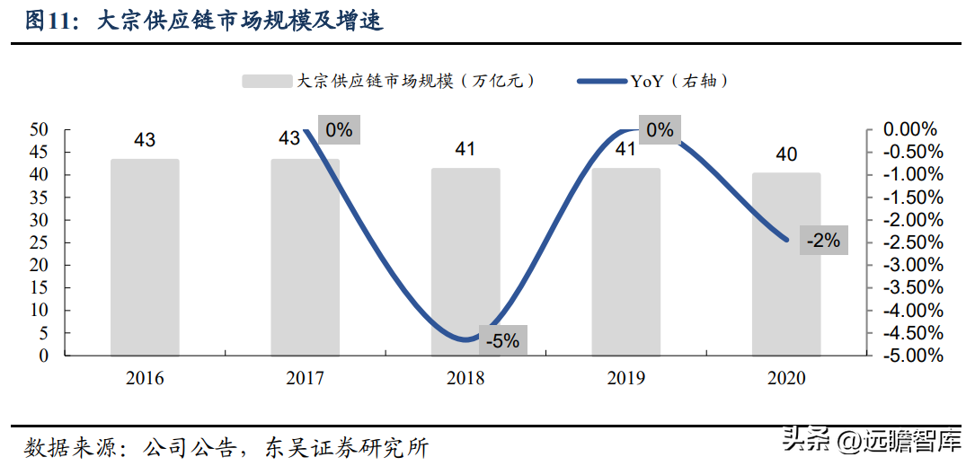 厦门拓展公司（大宗品一体化供应链龙头）