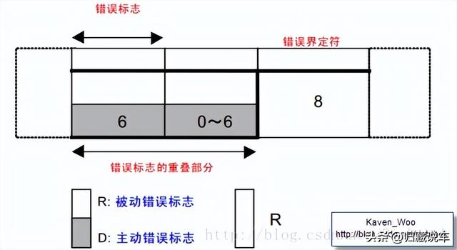 汽车can总线，can总线协议教程（一文读懂汽车CAN总线）