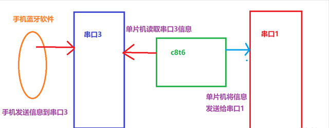 形容羡慕的四字词语，关于羡慕的四字词语（STM32调试蓝牙平衡小车及bug处理）