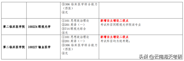 湖南农业大学在哪，湖南农业大学在哪个区什么街道（12所院校调整专业课初试科目）