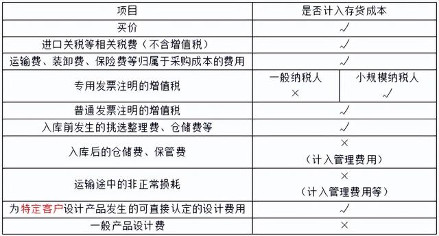 資產,大家可以理解為企業的活水,它比較容易變現,比如現金,產品存貨