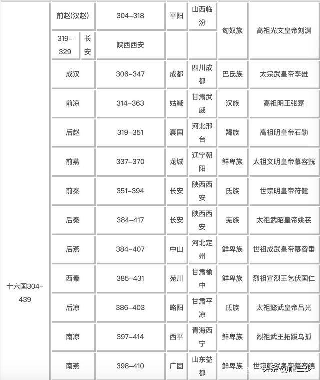 现在是什么年代(19世纪20年代怎么算)