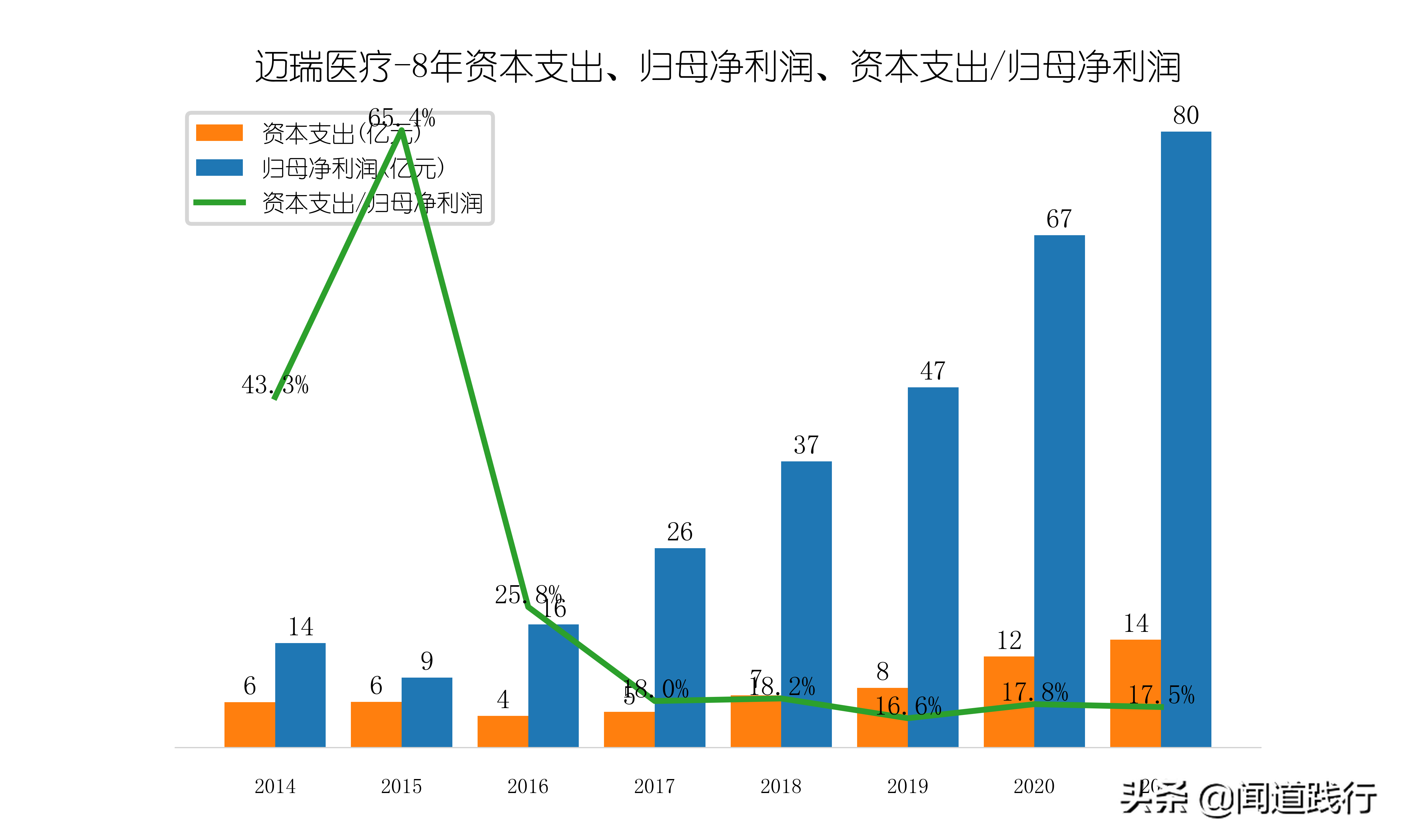 迈瑞医疗国际股份有限公司（迈瑞医疗）