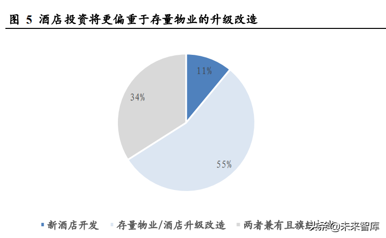 盈蝶（酒店行业专题研究）