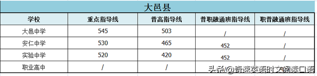 历年中考分数线，中考录取分数线（2022成都重点中考分数线公布在即）